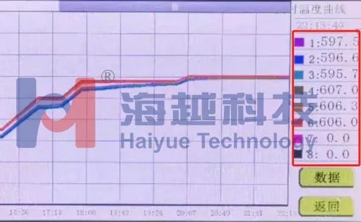 核電制造企業(yè)高溫氣冷堆大直徑筒體焊前預熱、焊后消氫